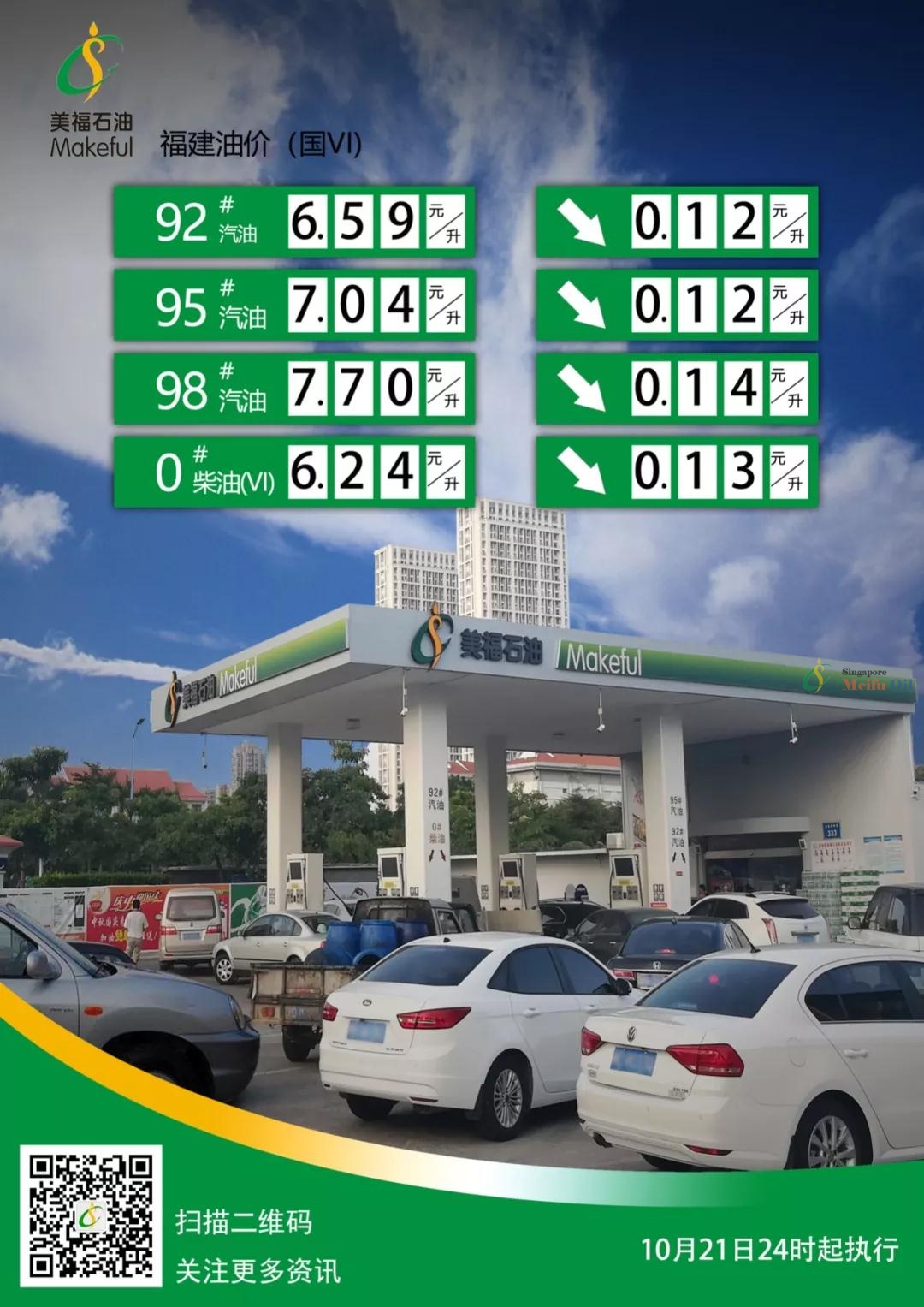 降價了！今夜24時，油價下調！