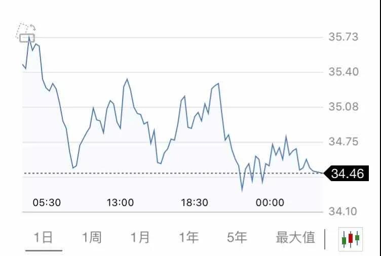 5月20日 | 國際原油、地煉報價及各地零售限價