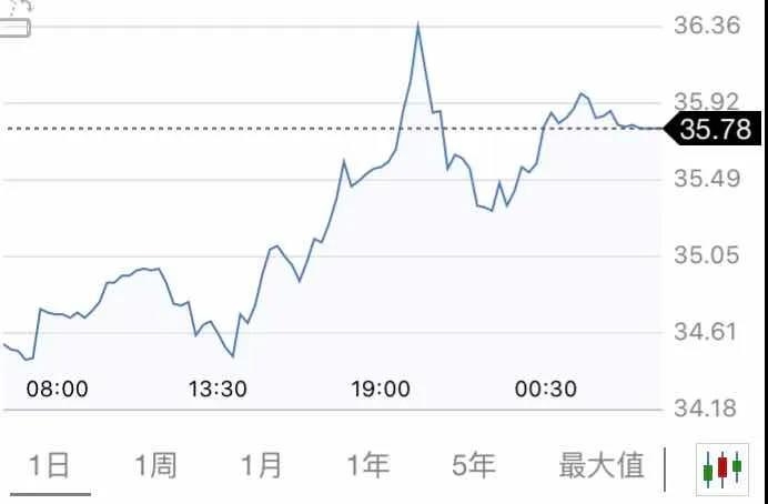 5月21日 | 原油收于十周新高，地煉會否開打價格戰？