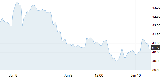 6月10日 | 原油價(jià)格、地?zé)拡?bào)價(jià)及各地零售限價(jià)