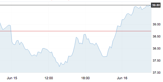 6月16日 | 原油價格、地煉報價及各地零售限價