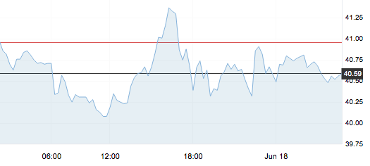 6月18日 | 原油價格、地煉報價及各地零售限價