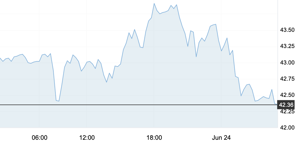 6月24日 | 原油價格，地煉報價及各地零售限價