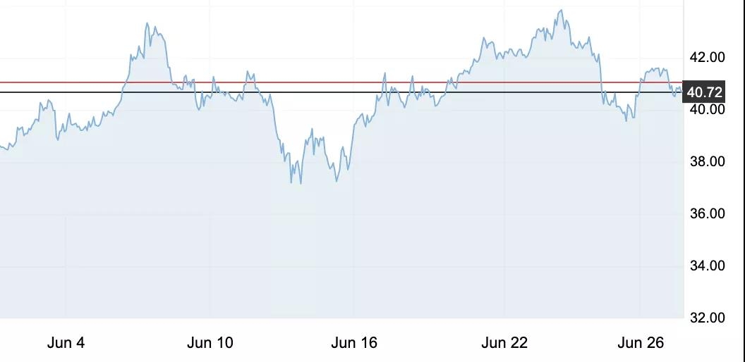 明晚，零售價有望兌現(xiàn)年內首漲