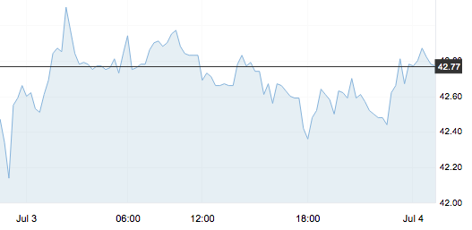 7月4日 | 原油價格、地煉報價及各地零售限價