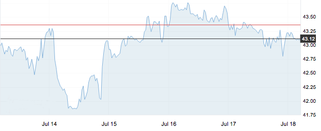 7月18日 | 原油價格、地煉報價及各地零售限價