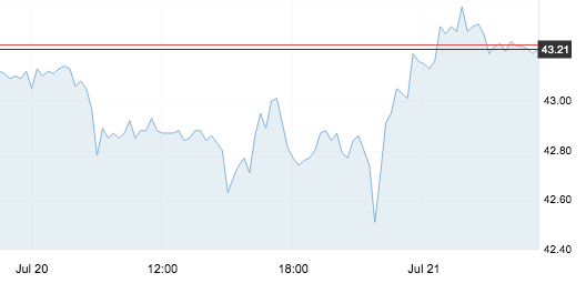 7月21日 | 原油價格、地煉報價及各地零售限價