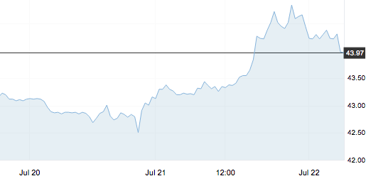 7月22日 | 原油價(jià)格、地?zé)拡?bào)價(jià)及各地零售限價(jià)