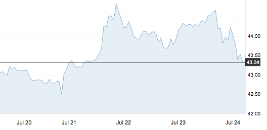 調(diào)價(jià)信息 | 今晚，迎來年內(nèi)第9次擱淺
