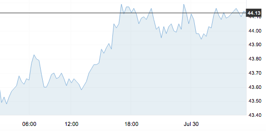 7月30日 | 原油價格、地煉報價及各地零售限價