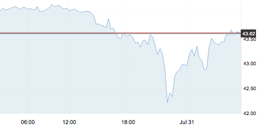 7月31日 | 原油價格、地煉報價及各地零售限價