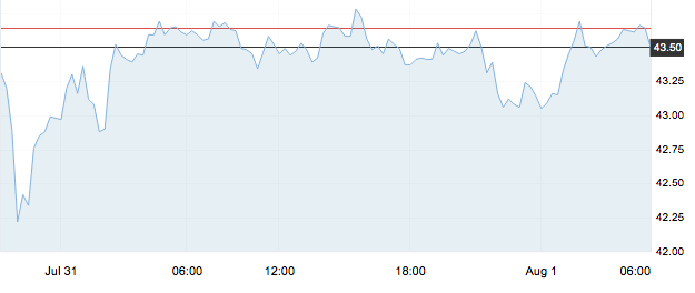 8月3日 | 原油價格、地煉報價及各地零售限價