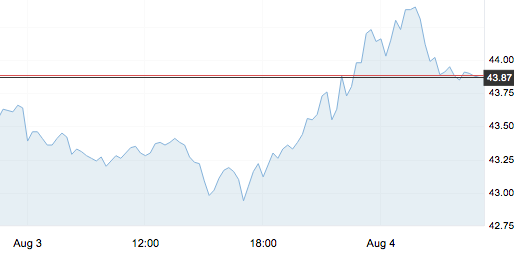 8月4日 | 原油價格、地煉報價及各地零售限價