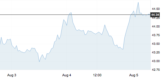 8月5日 | 原油價格、地煉報價及各地零售限價