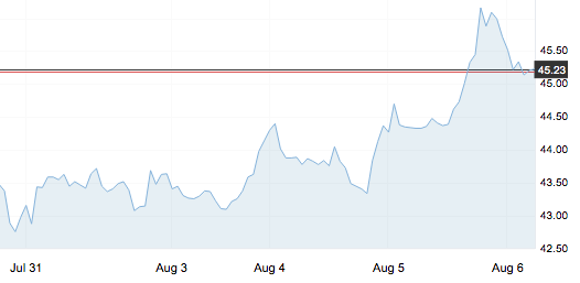 8月6日 | 原油價格、地煉報價及各地零售限價