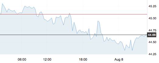 8月8日 | 原油價格、地煉報價及各地零售限價
