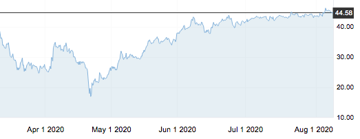 8月10日 | 原油價格、地煉報價及各地零售限價
