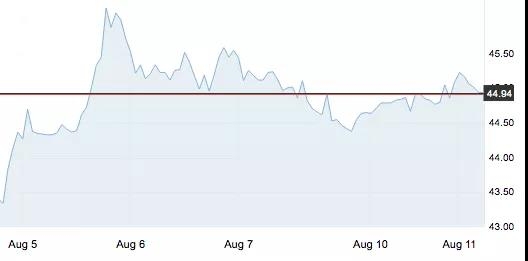8月11日 | 原油價格、地煉報價及各地零售限價