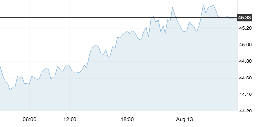 8月13日 | 原油價格、地煉報價及各地零售限價
