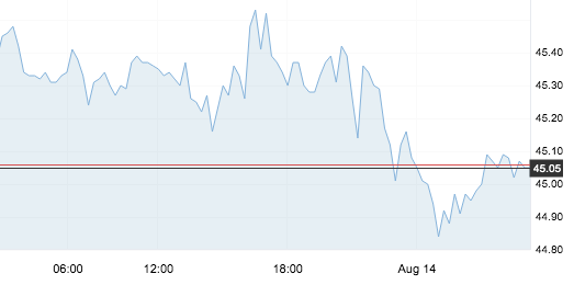 8月14日 | 原油價格、地煉報價及各地零售限價