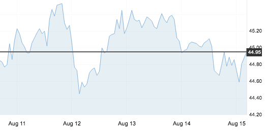 8月15日 | 原油價格、地煉報價及各地零售限價