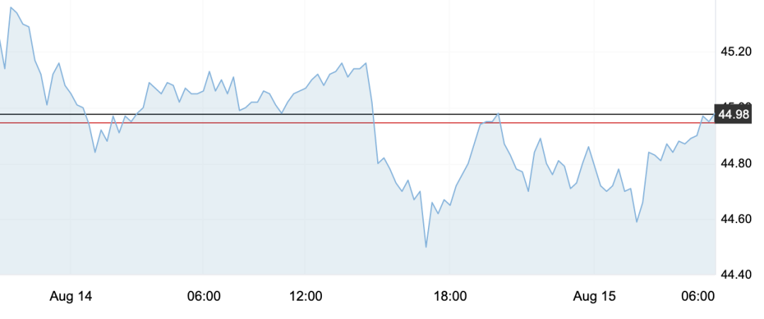 8月17日 | 原油價格、地煉報價及各地零售限價