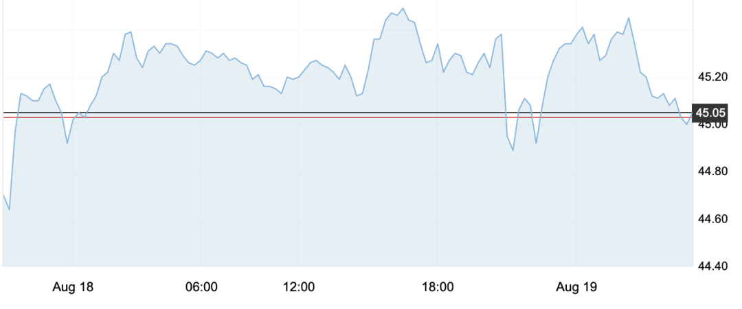 8月19日 | 原油價格、地煉報價及各地零售限價