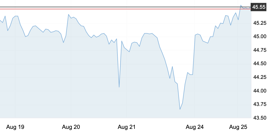8月25日 | 原油價格、地煉報價及各地零售限價