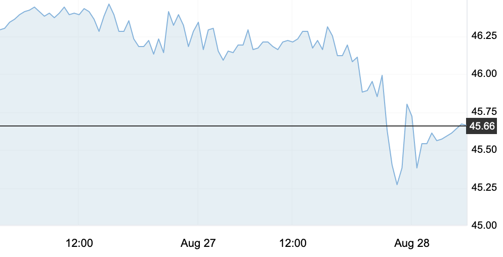 8月28日 | 原油價格、地煉報價及各地零售限價