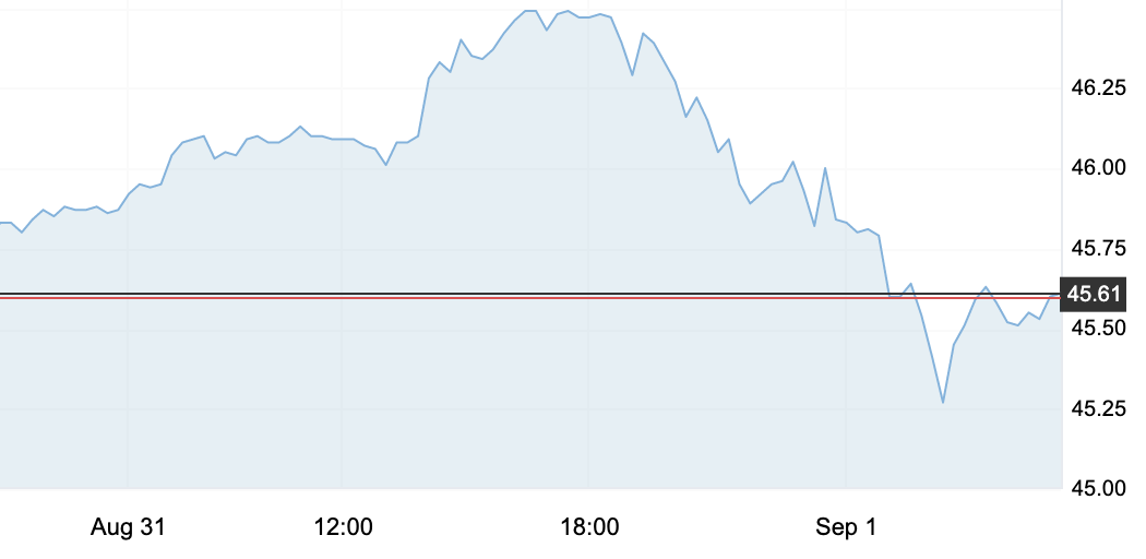 9月1日 | 今年，“金九銀十”難言樂觀！
