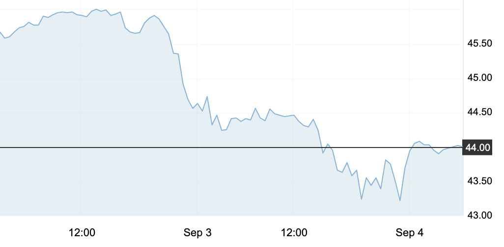 調價信息 | 今晚，迎來年內第11次擱淺