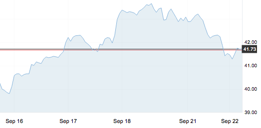 9月22日 | 原油價格、地煉報價及各地零售限價