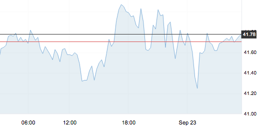 9月23日 | 原油價格、地煉報價及各地零售限價