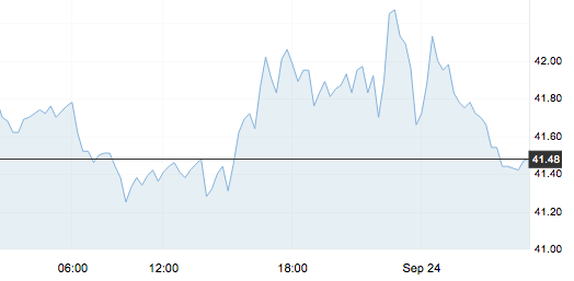 9月24日 | 原油價格、地煉報價及各地零售限價