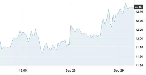 9月29日 | 原油價格、地煉報價及各地零售限價