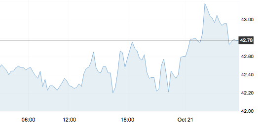 10月21日 | 原油價格、地煉報價及各地零售限價
