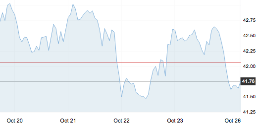 10月26日 | 原油價格、地煉報價及最新各地零售限價