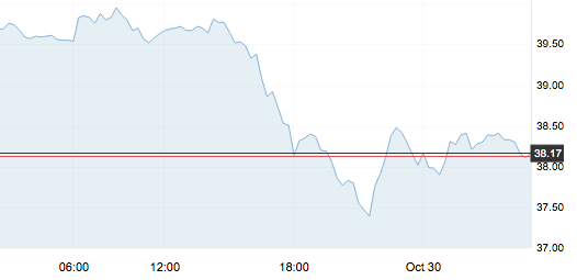10月30日 | 原油價格、地?zé)拡髢r及各地零售限價