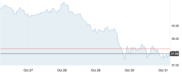 11月2日 | 原油價格、地?zé)拡髢r及各地零售限價