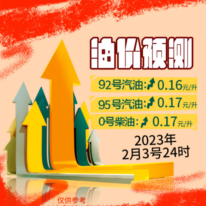 今夜調價，油價上調！加油啦！